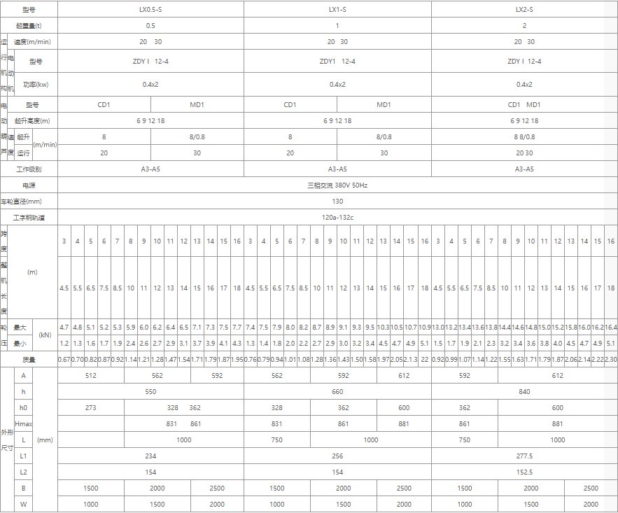 單梁懸掛起重機核心技術(shù)參數(shù)表（0.5噸、1噸、2噸）