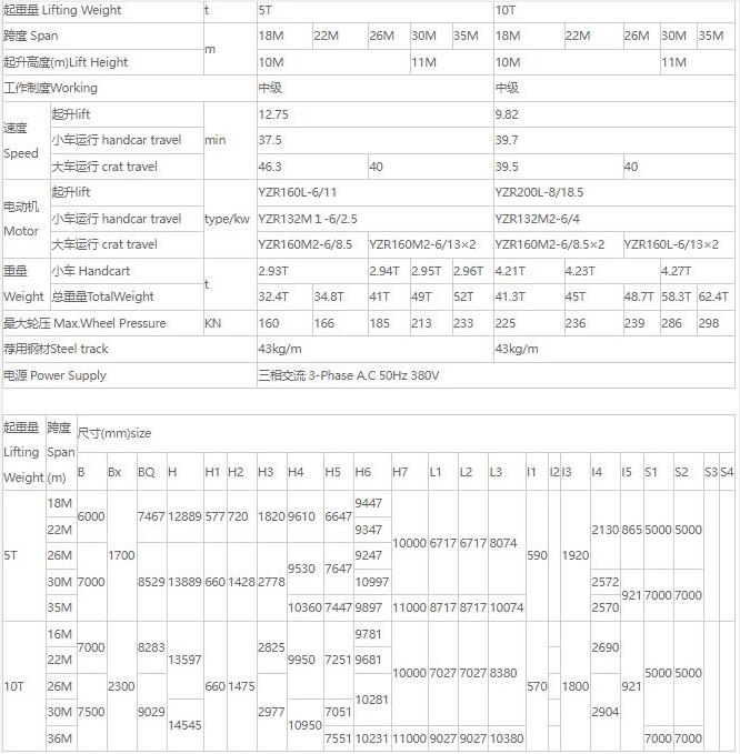 MDZ型單梁抓斗門式起重機(jī)核心技術(shù)參數(shù)表（5噸、10噸）