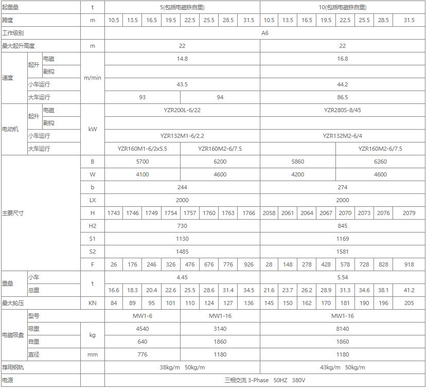 電磁雙梁橋式起重機性能參數(shù)表（5噸、10噸、16噸）